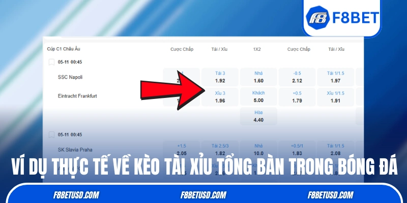 Ví dụ thực tế về kèo tài xỉu tổng bàn trong bóng đá